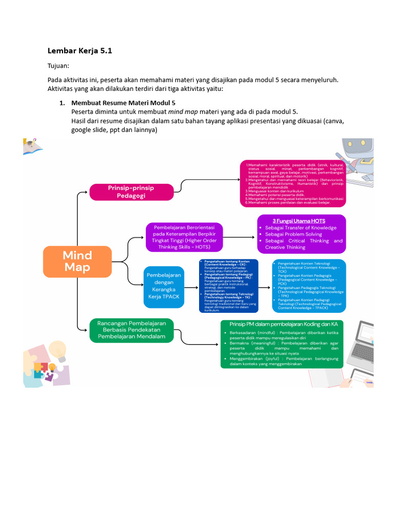 Mind Map Pembelajaran Modul 5 | PDF