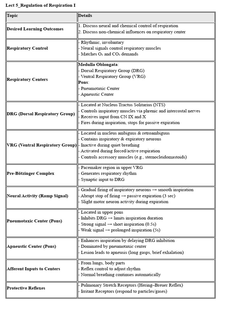 Neural Control of Respiration Overview | PDF | Physiology
