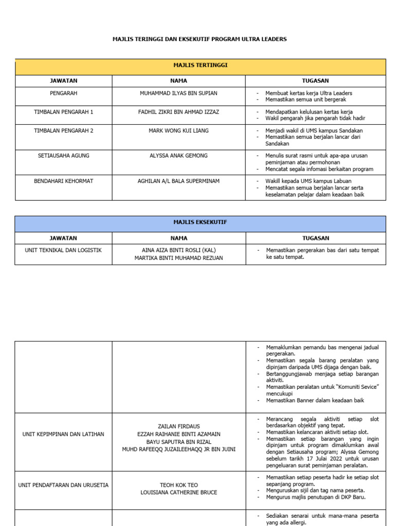 Guideline Program Ultra Leaders | PDF