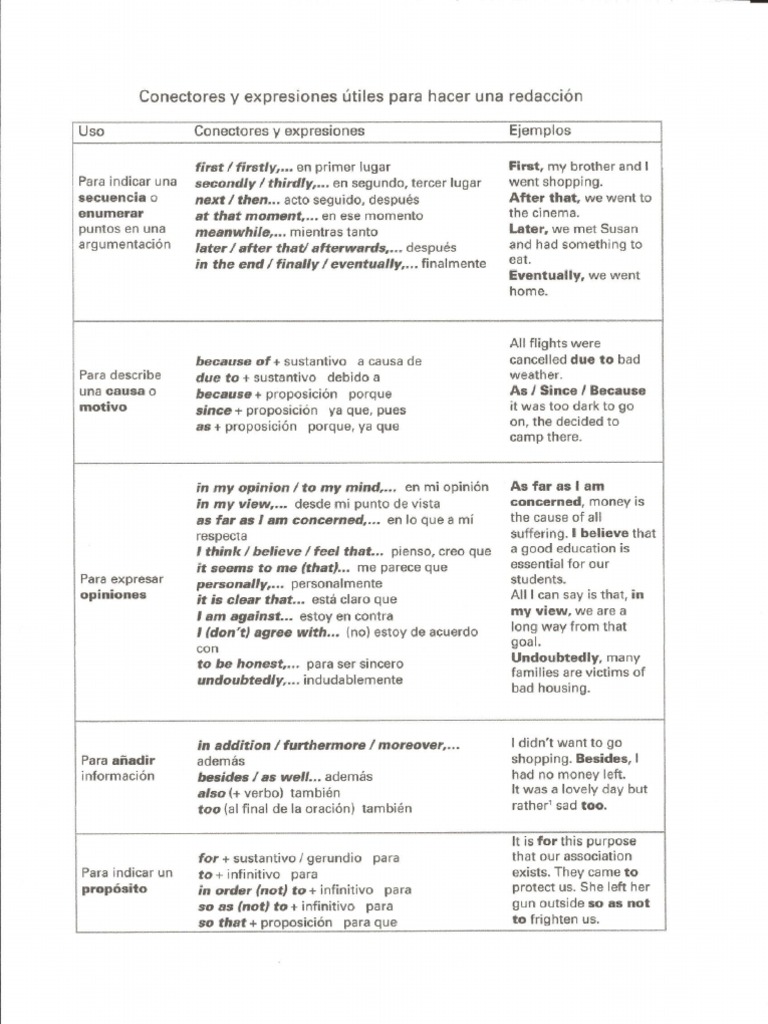 Linkers and Connectors | PDF
