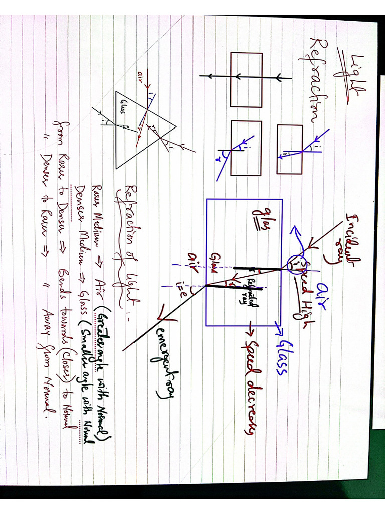 Refraction of Light. Class Notes | PDF