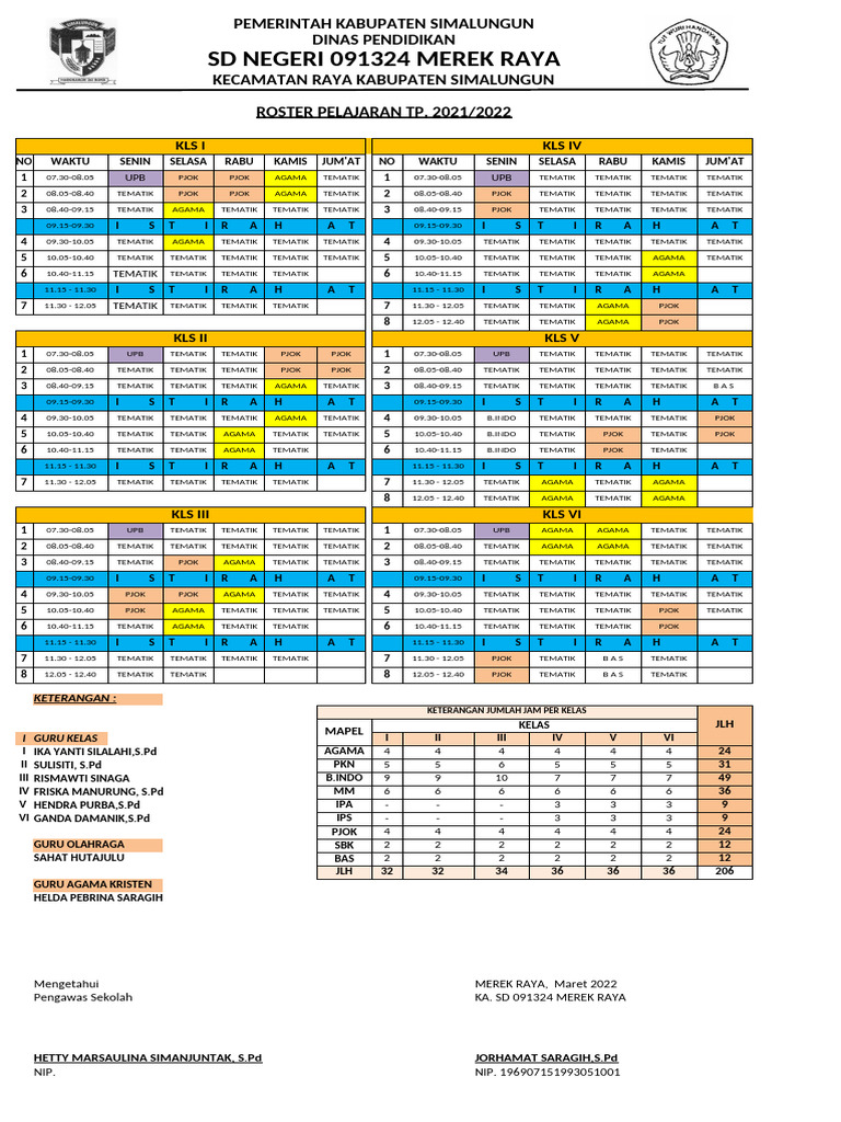 Roster SD 4 Merek | PDF