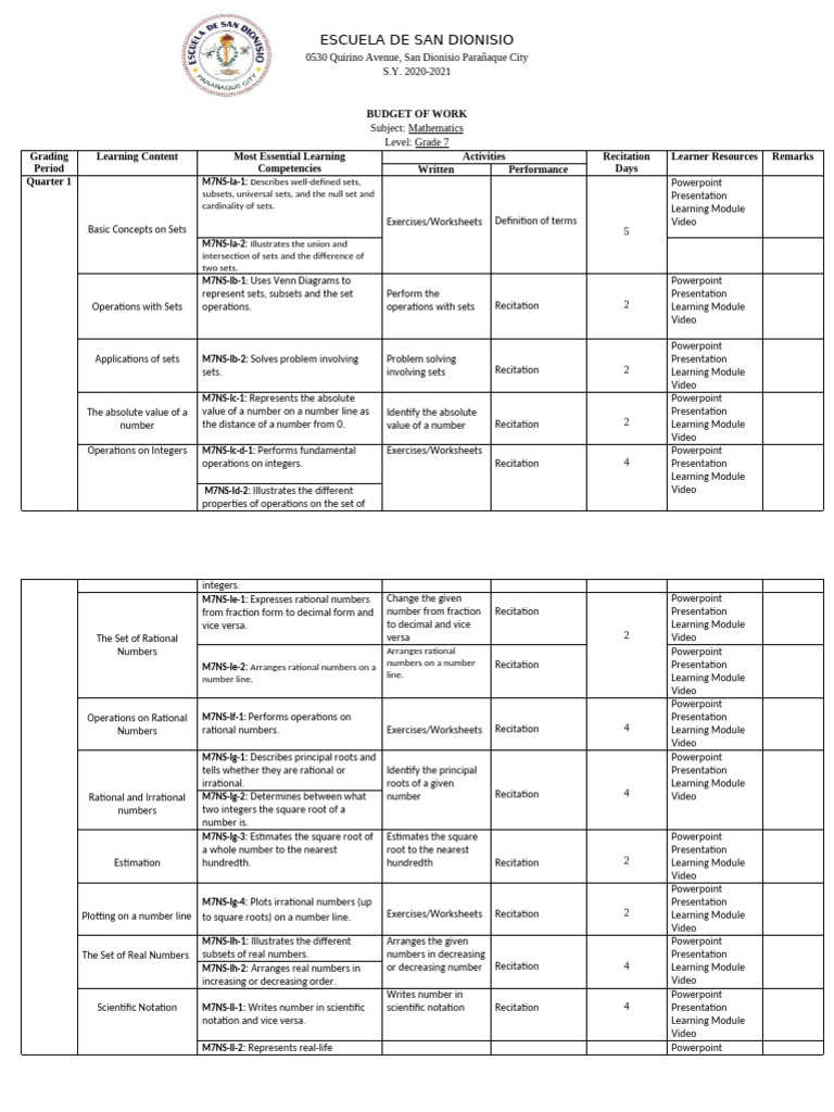 Grade 7 Mathematics Answer Key | PDF | Equations | Algebra