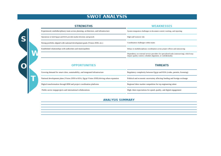 WTO SWOT Analysis 863gx7fug 06-23-10 | PDF