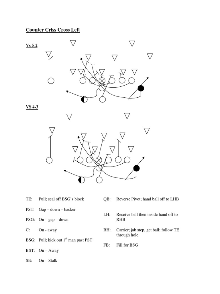 Counter Crisscross | PDF