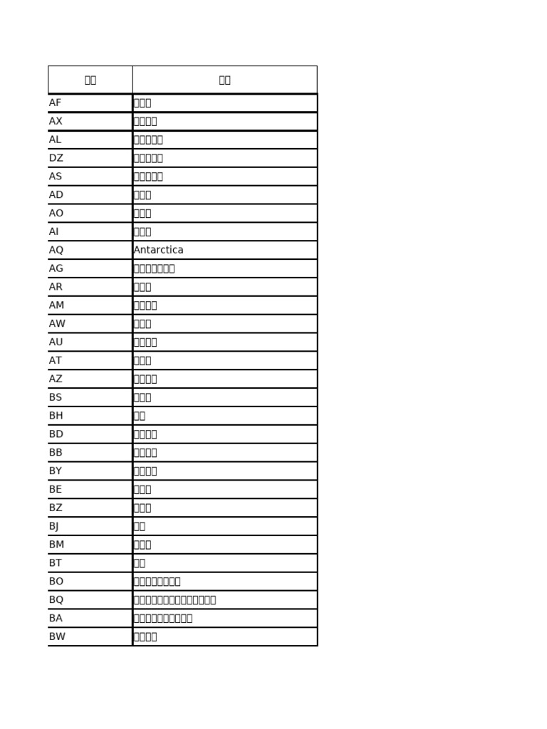 国家缩写| PDF