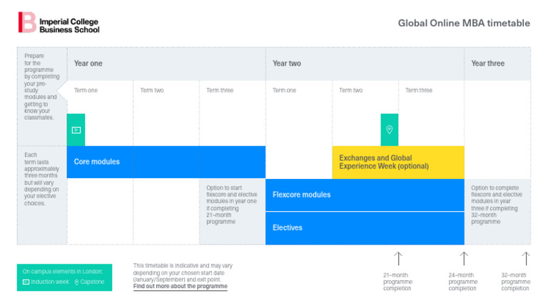 UWA MBA Timetable Overview 2025-2026 | PDF | Academic Degree ...