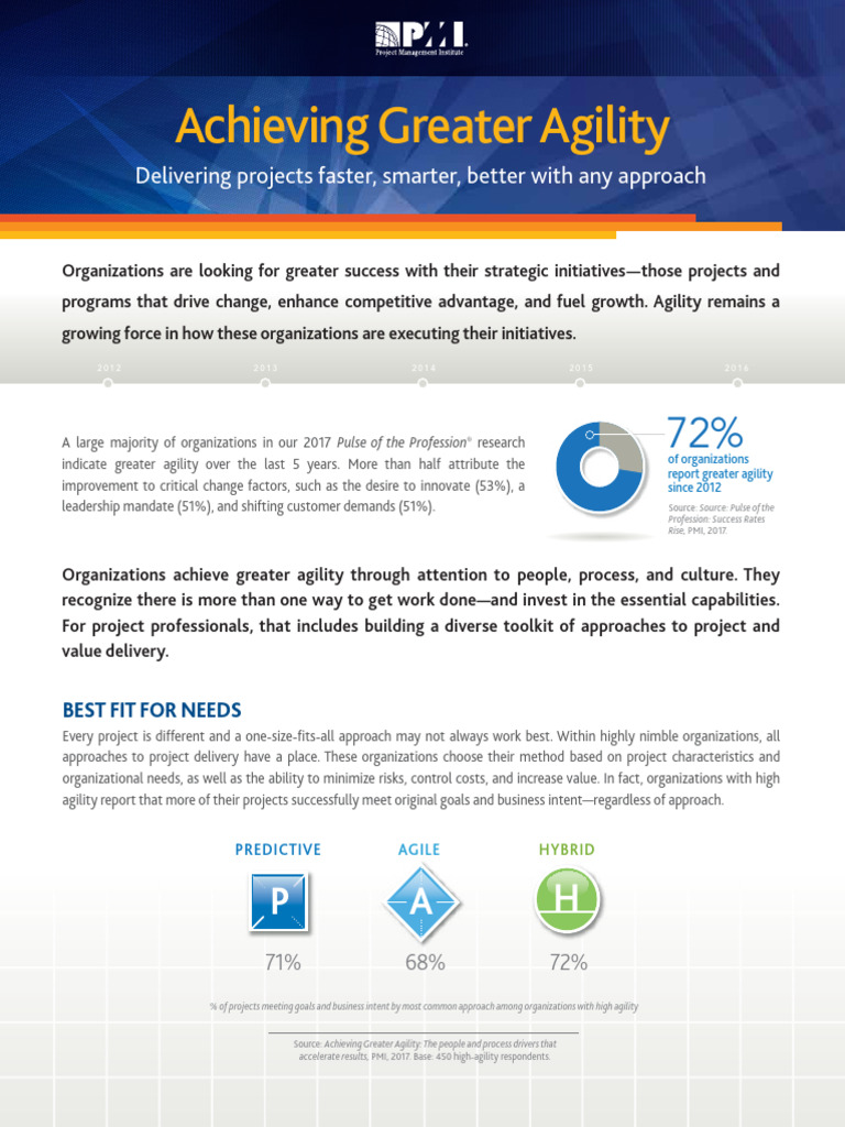 2017 Achieving Greater Agility Infographics | PDF | Agile Software ...