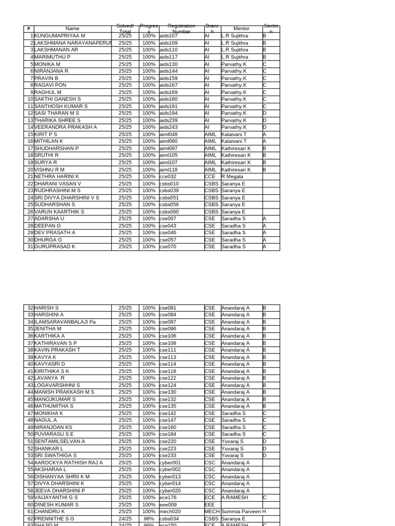 Student Performance Report Summary | PDF | Ramayana | Rama