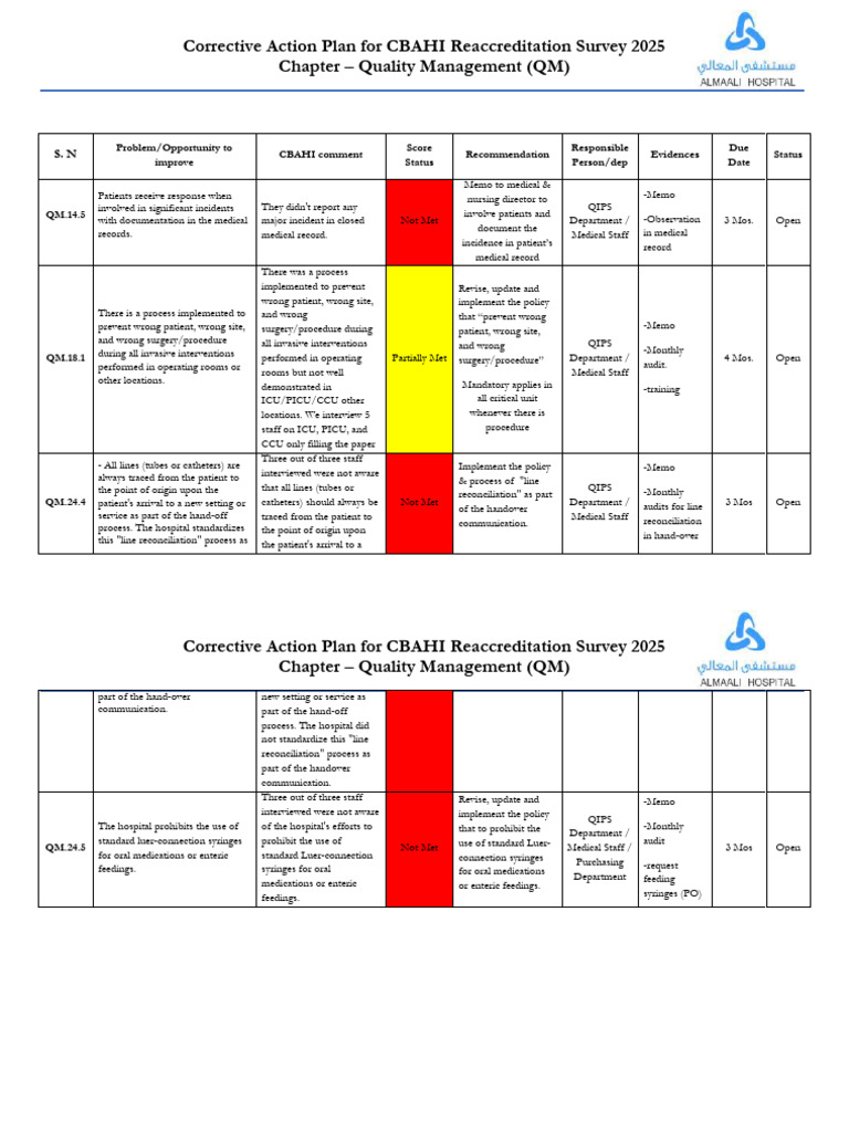CBAHI 2025 Reaccreditation Action Plan | PDF | Intensive Care Unit ...