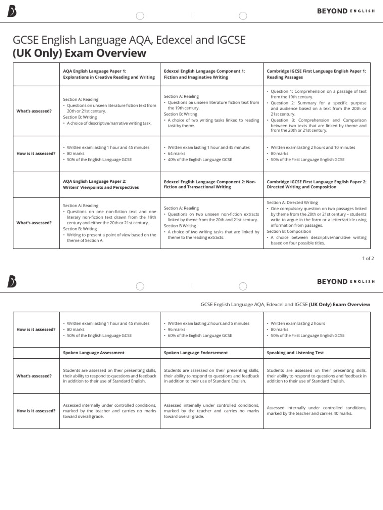 T4 E 1280 GCSE English AQA Edexcel and IGCSE Exam Overview Ver 2 | PDF