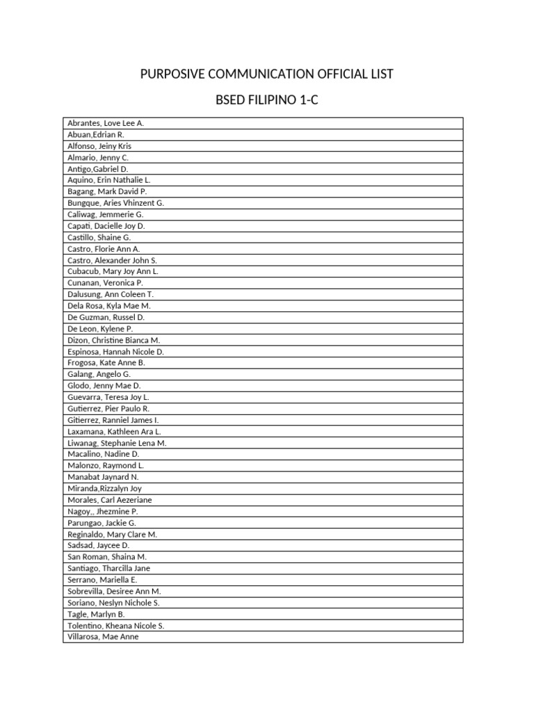 Purposive Communication Official List | PDF