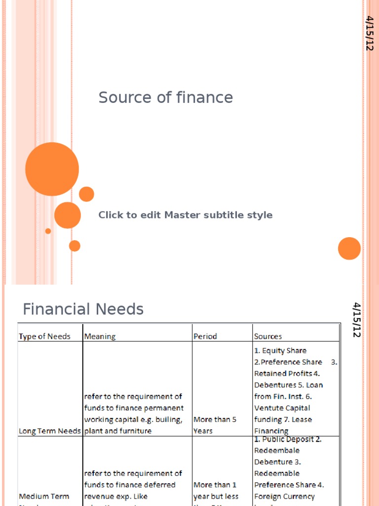 Sources of Finance Explained | PDF | Lease | Preferred Stock