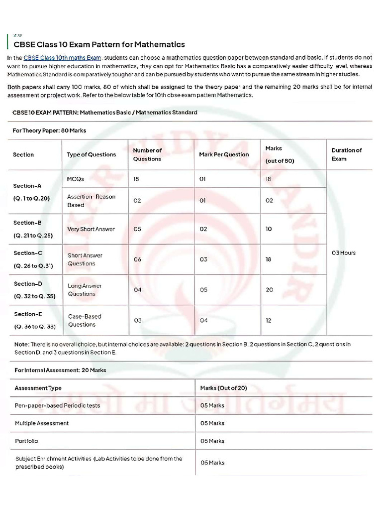 Blueprint For Class 10th (80 Marks) - 1 | PDF