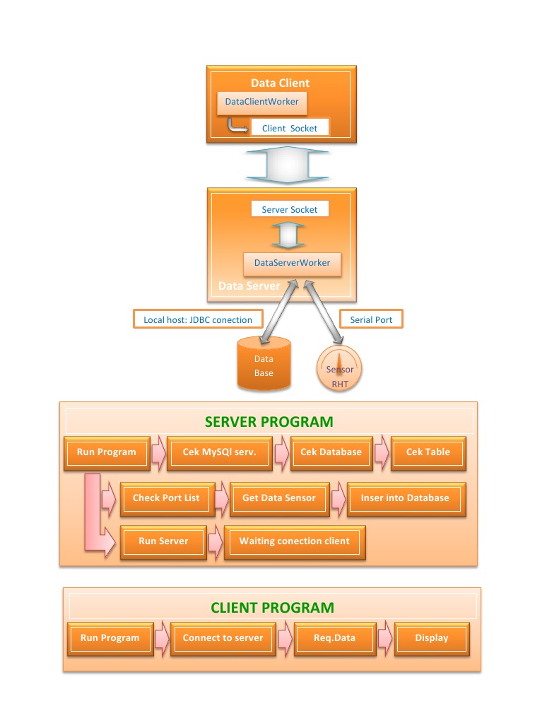 Server Program Overview | PDF