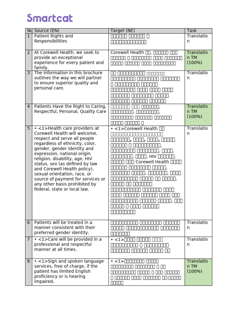 X30399 Patient Rights and Responsibilities 8.5x11!7!25 (En-Ne) | PDF