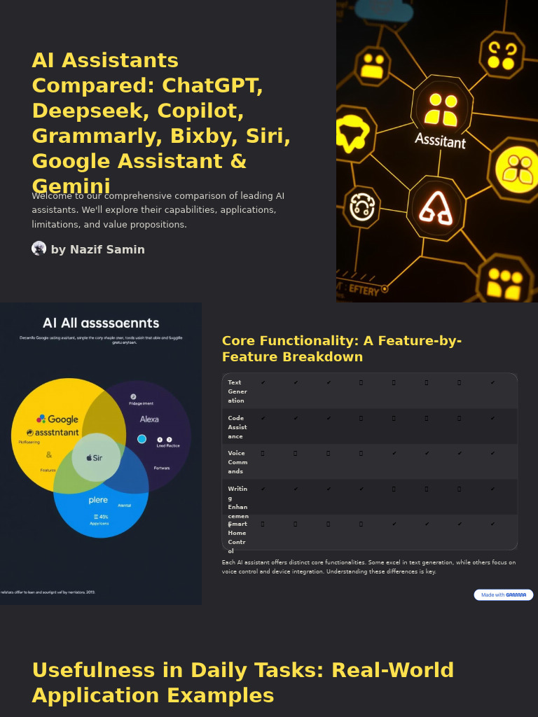 AI Assistants Compared ChatGPT Deepseek Copilot Grammarly Bixby Siri ...