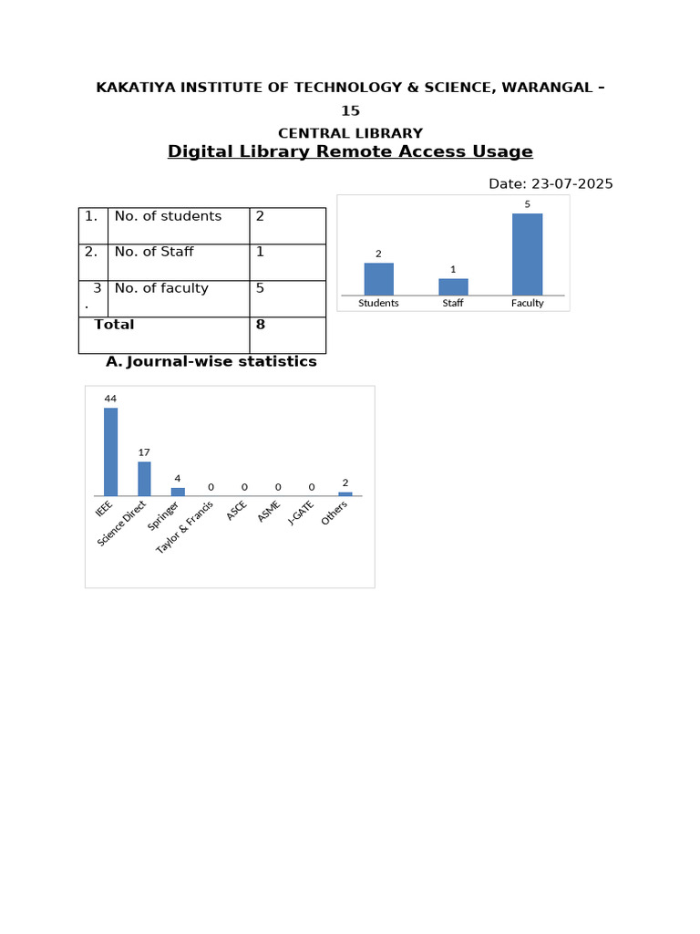 Digital Library Usage Statistics 2025 | PDF | Chess Theory | Chess