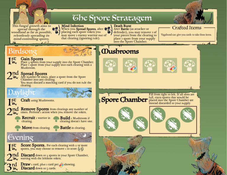 Spore Chamber Strategy Guide | PDF