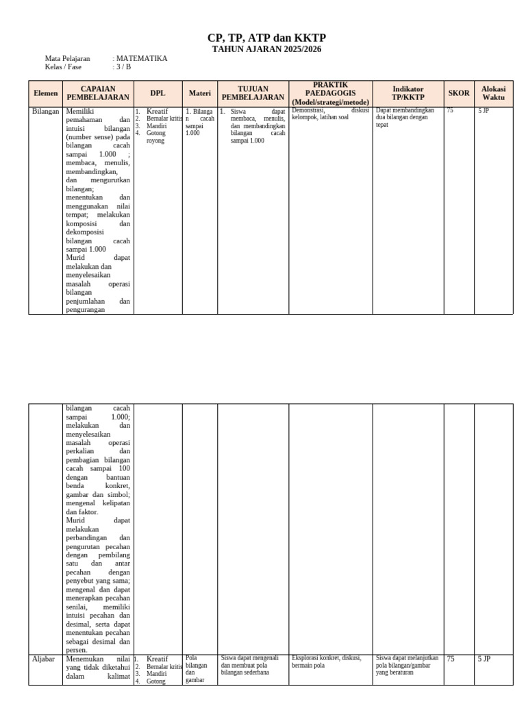 CP dan ATP Matematika Kelas 3 2025 | PDF