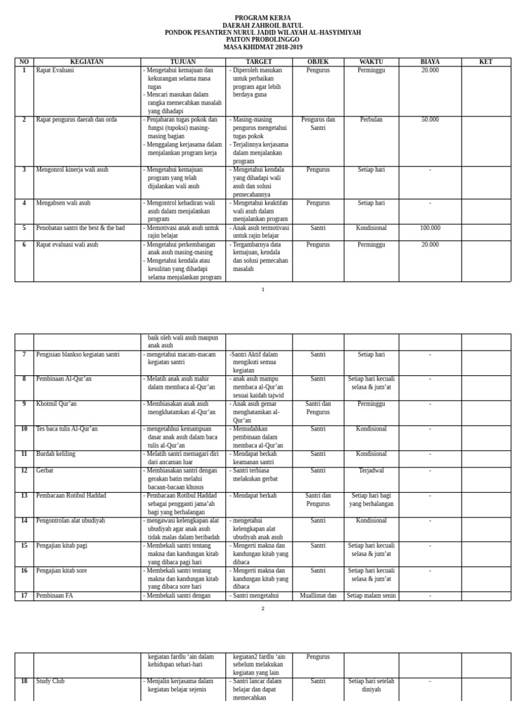 Program Kerja Pondok Pesantren 2018-2019 | PDF