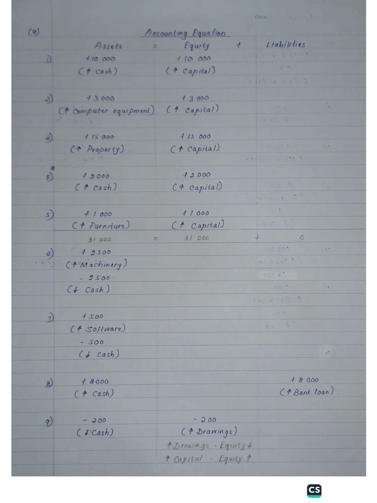 FA Short Notes | PDF