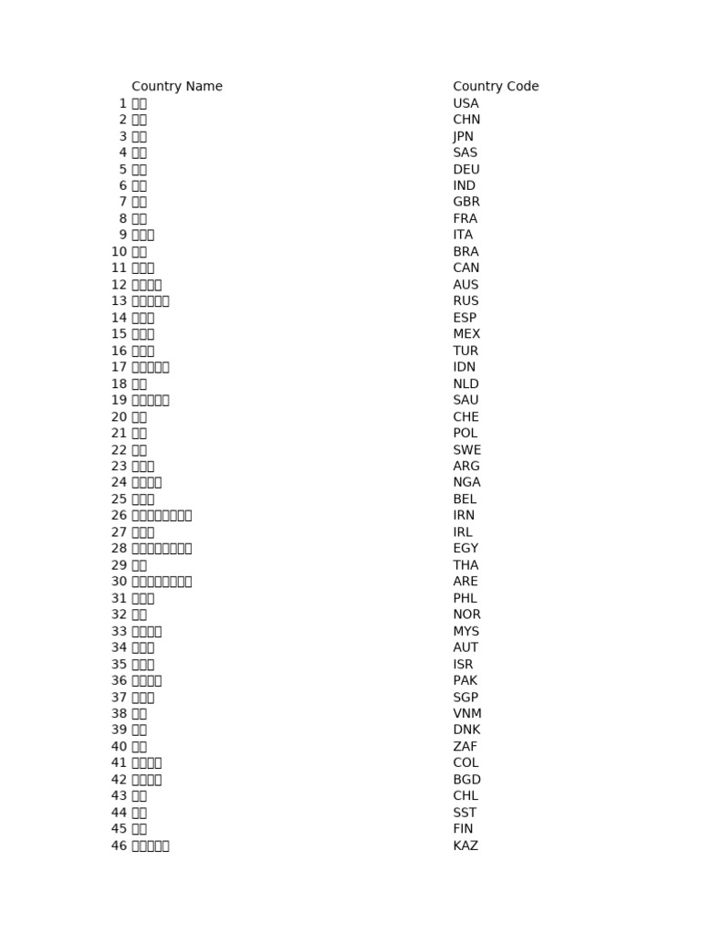 API Ny - GDP.MKTP - KD Ds2 ZH Excel v2 23167 | PDF