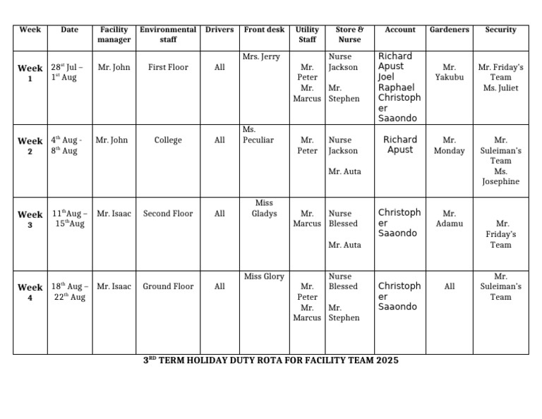 2025 Facility Team Duty Rota | PDF