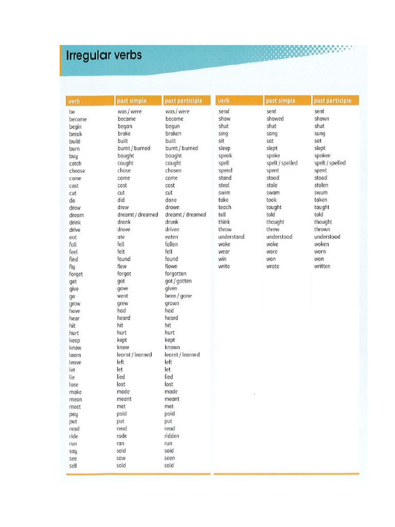 Irregular Verbs (Table) | PDF