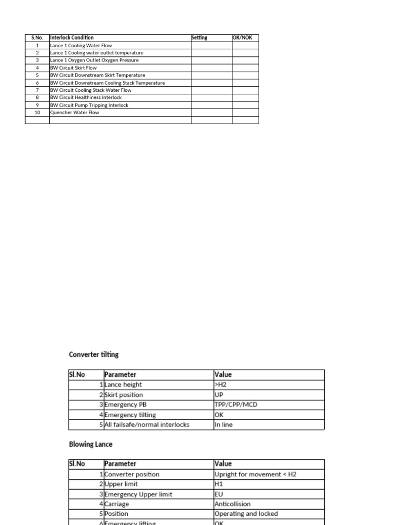 Interlock List | PDF