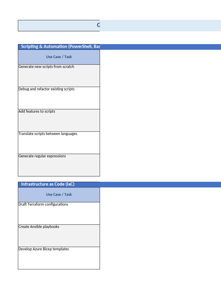 GitHub Copilot Use Cases for IT Admins | PDF | Software Development ...