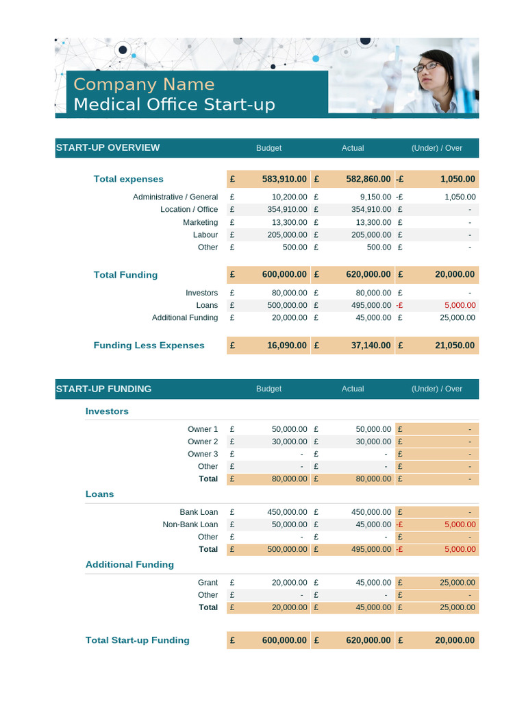Medical Office Start-Up Budget Overview | PDF | Revenue | Economies