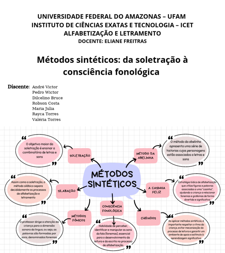 Métodos Sintéticos na Alfabetização | PDF | Alfabetização | Aprendizado