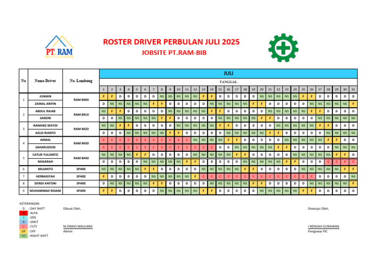 Roster Driver Juli 2025 PT Ram-Bib | PDF