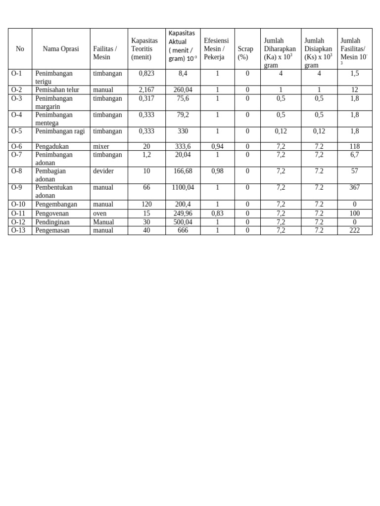 Rout Sheet | PDF
