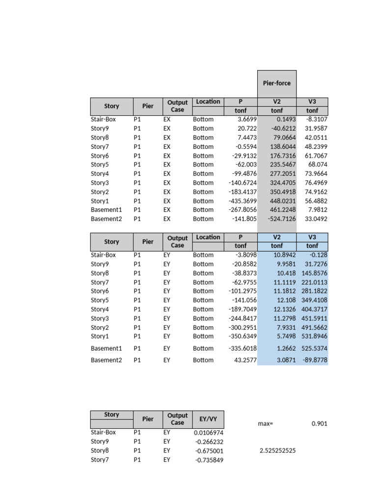 Pier-Force Structural Analysis Data | PDF