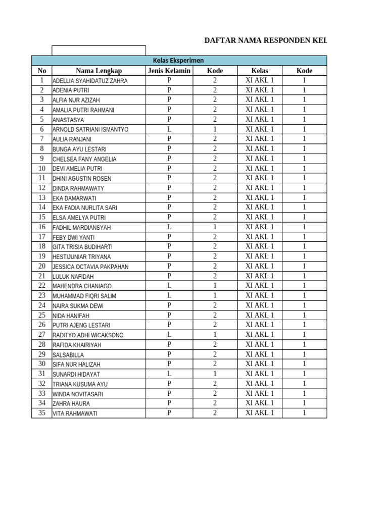 Contoh Data Skripsi | PDF