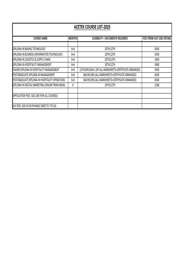 Acetek Fees List | PDF