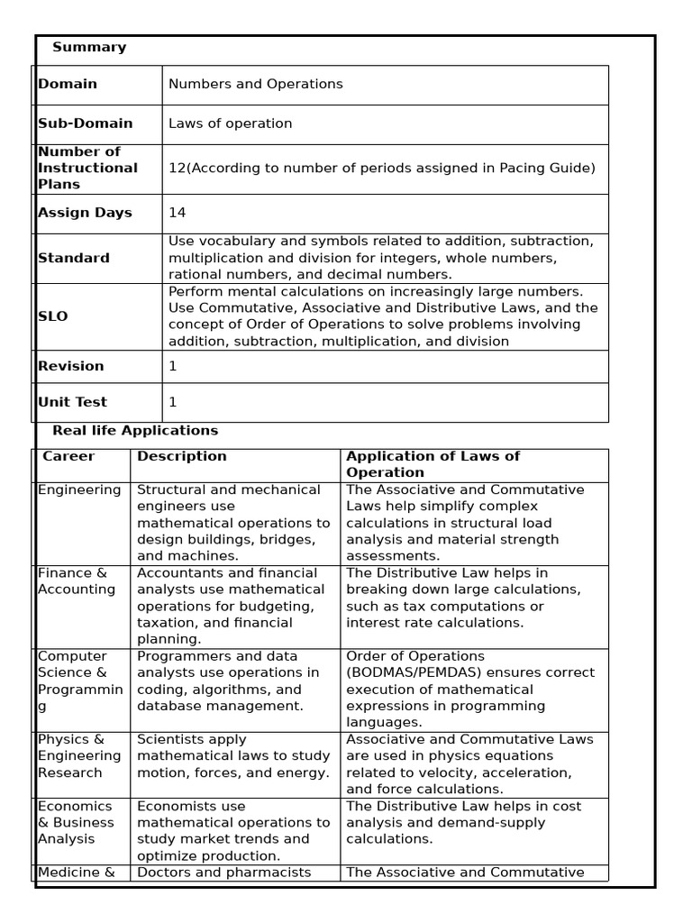 Laws of Operations | PDF | Numbers | Arithmetic