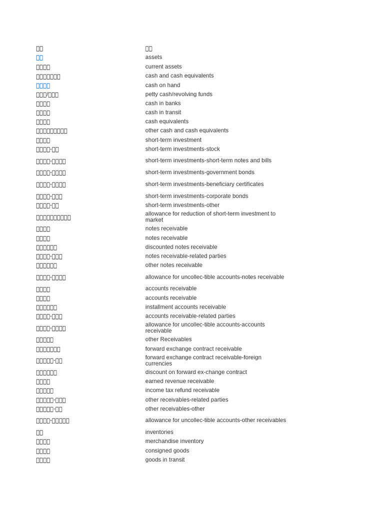会计科目中英文对照| PDF | Expense | Revenue
