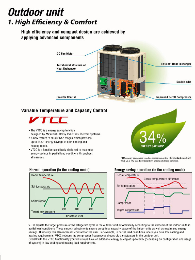 The Major Part of VRF System. | PDF