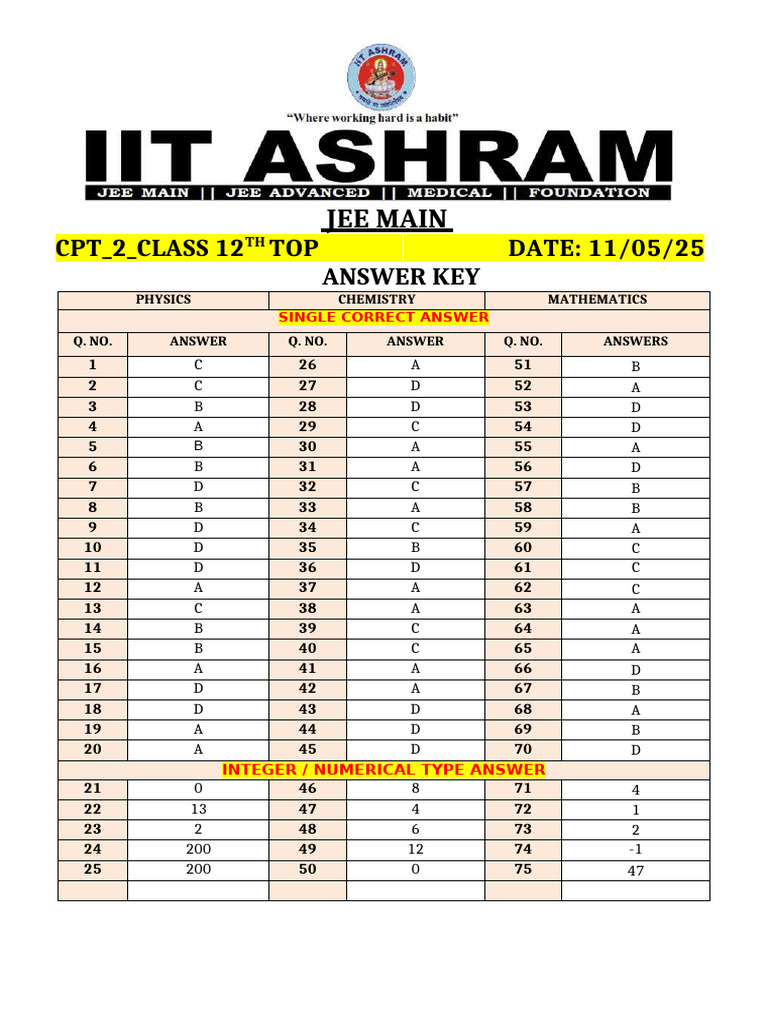 CPT 3 Class 12 Top Batch Jee Main Paper 11-05-25 Answer Key | PDF