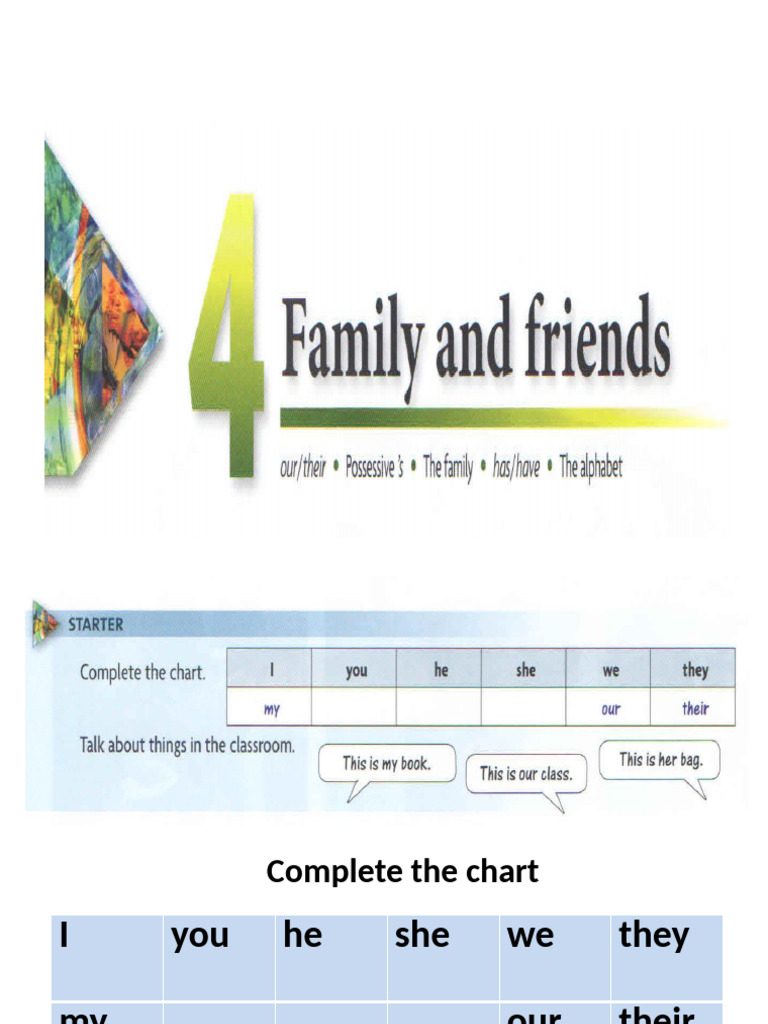 Family Relationships and Occupations Quiz | PDF | Chess Theory | Chess