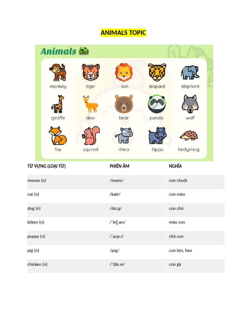 Animals Topic | PDF