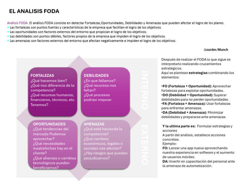 Análisis FODA: Estrategias Empresariales | PDF | Análisis FODA | Economias
