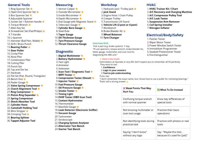 Essential Automotive Tool Guide | PDF | Mechanical Engineering | Vehicles