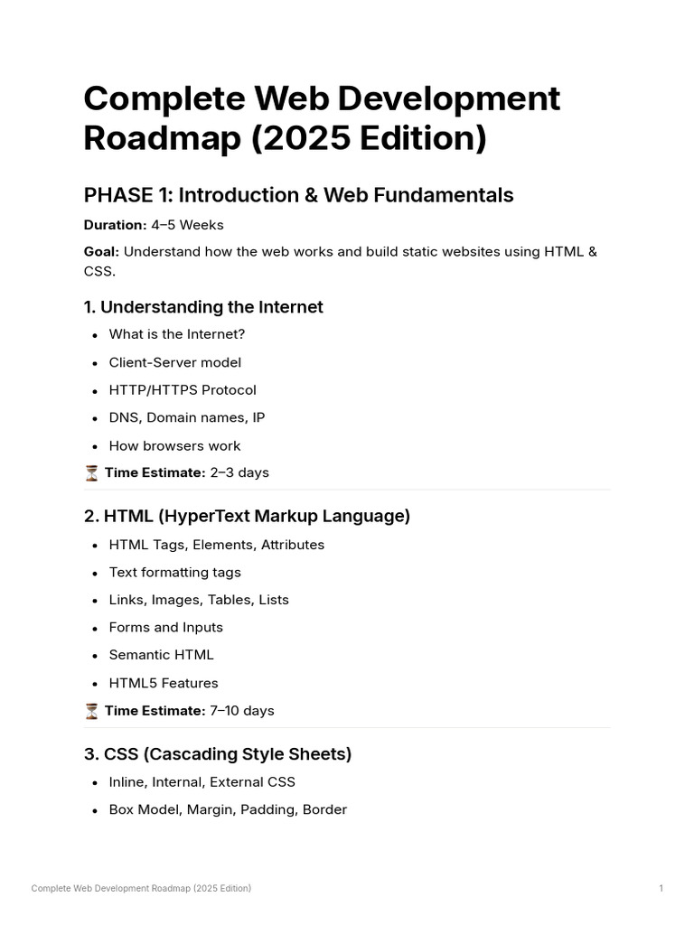 Web Development Roadmap 2025 | PDF | World Wide Web | Internet & Web