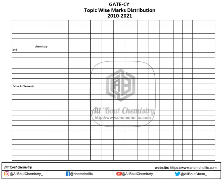 Gate Question Distributions 05-07-2021 Chemistry | PDF | Chemistry ...