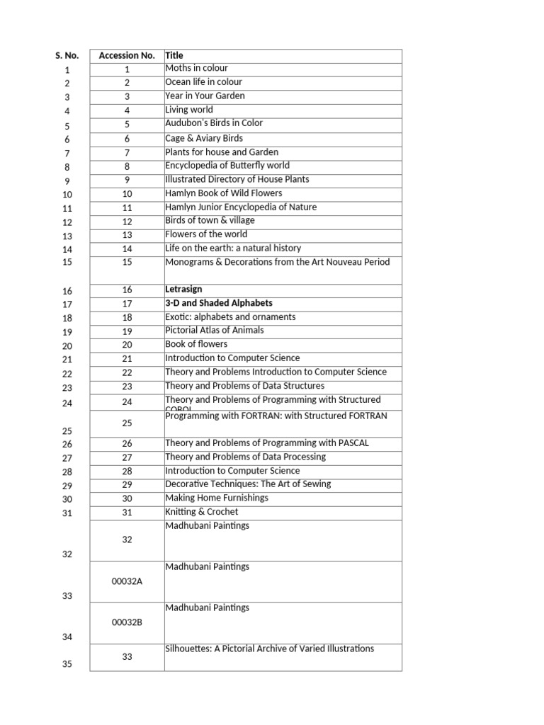 Textile Crafts and Techniques Overview | PDF | Textiles | Electronics