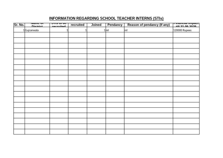 Proforma 5: School Teacher Interns Data | PDF